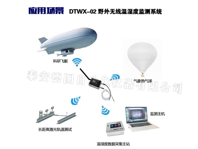 DTWX-02遠距離無線溫濕度監測系統